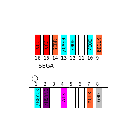 SEGA MEGA DRIVE2　説明書なし Mega Drive Circuit (Sega Mega-Tech) - RetroSix Wiki